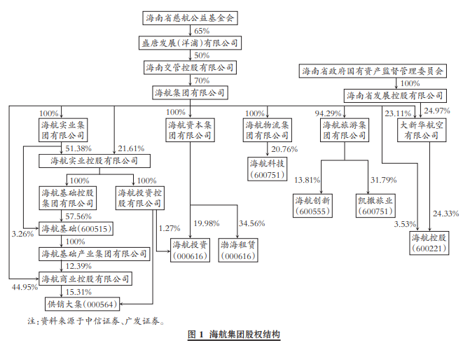 &#20247;&#24425;&#23448;&#32593;&#45;&#40;&#20013;&#22269;&#41;&#32929;&#20221;&#26377;&#38480;&#20844;&#21496;