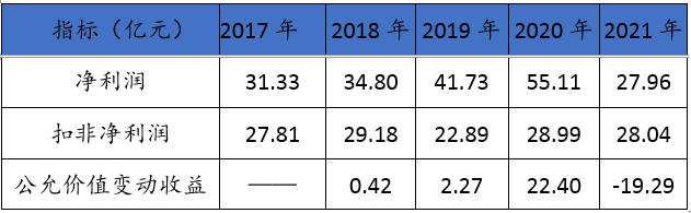 &#20247;&#24425;&#23448;&#32593;&#45;&#40;&#20013;&#22269;&#41;&#32929;&#20221;&#26377;&#38480;&#20844;&#21496;
