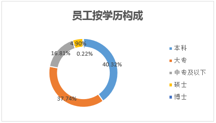 &#20247;&#24425;&#23448;&#32593;&#45;&#40;&#20013;&#22269;&#41;&#32929;&#20221;&#26377;&#38480;&#20844;&#21496;