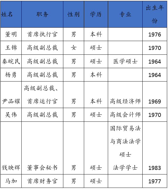 &#20247;&#24425;&#23448;&#32593;&#45;&#40;&#20013;&#22269;&#41;&#32929;&#20221;&#26377;&#38480;&#20844;&#21496;