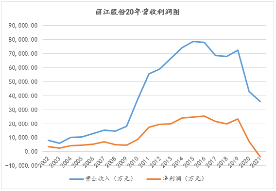 &#20247;&#24425;&#23448;&#32593;&#45;&#40;&#20013;&#22269;&#41;&#32929;&#20221;&#26377;&#38480;&#20844;&#21496;