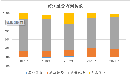 &#20247;&#24425;&#23448;&#32593;&#45;&#40;&#20013;&#22269;&#41;&#32929;&#20221;&#26377;&#38480;&#20844;&#21496;