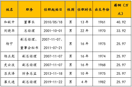 &#20247;&#24425;&#23448;&#32593;&#45;&#40;&#20013;&#22269;&#41;&#32929;&#20221;&#26377;&#38480;&#20844;&#21496;
