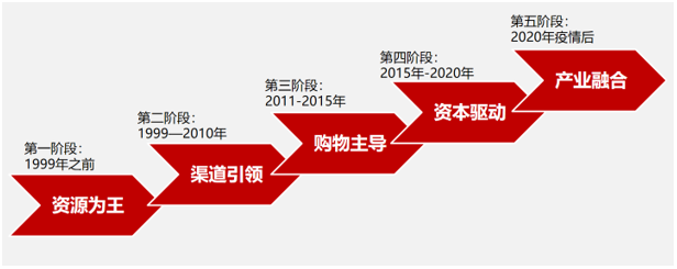 &#20247;&#24425;&#23448;&#32593;&#45;&#40;&#20013;&#22269;&#41;&#32929;&#20221;&#26377;&#38480;&#20844;&#21496;