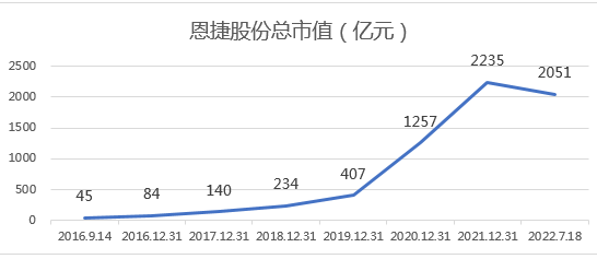 &#20247;&#24425;&#23448;&#32593;&#45;&#40;&#20013;&#22269;&#41;&#32929;&#20221;&#26377;&#38480;&#20844;&#21496;