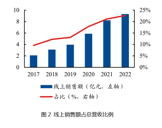 &#20247;&#24425;&#23448;&#32593;&#45;&#40;&#20013;&#22269;&#41;&#32929;&#20221;&#26377;&#38480;&#20844;&#21496;