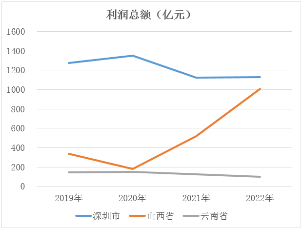 &#20247;&#24425;&#23448;&#32593;&#45;&#40;&#20013;&#22269;&#41;&#32929;&#20221;&#26377;&#38480;&#20844;&#21496;