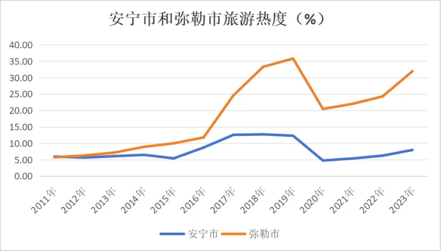&#20247;&#24425;&#23448;&#32593;&#45;&#40;&#20013;&#22269;&#41;&#32929;&#20221;&#26377;&#38480;&#20844;&#21496;