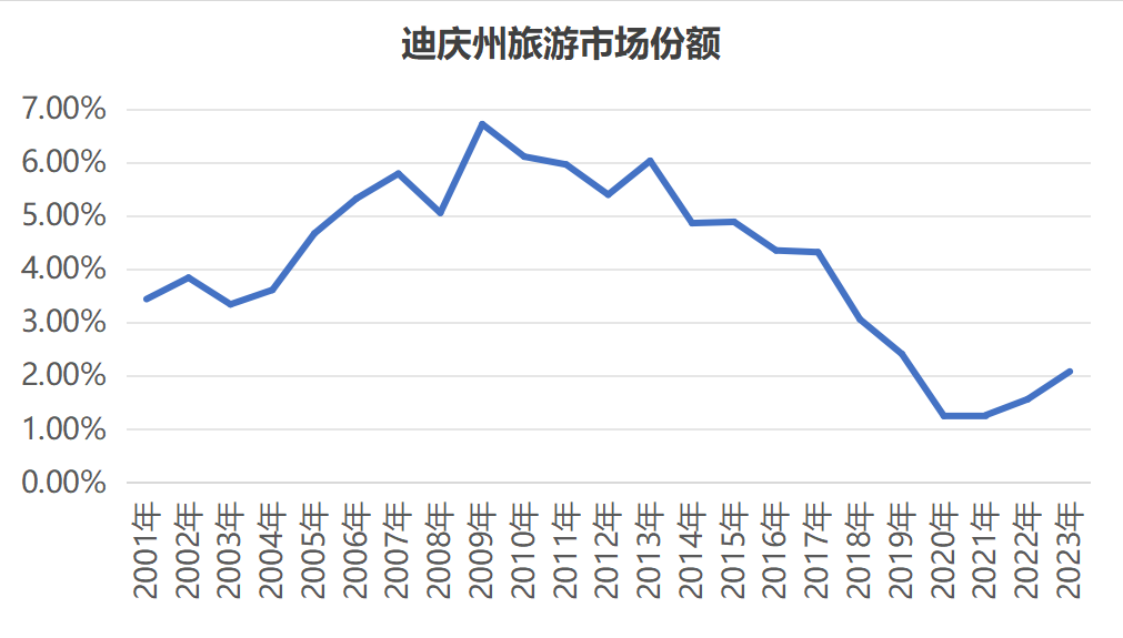 &#20247;&#24425;&#23448;&#32593;&#45;&#40;&#20013;&#22269;&#41;&#32929;&#20221;&#26377;&#38480;&#20844;&#21496;